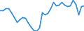 Unit of measure: Percentage of gross domestic product (GDP) / Seasonal adjustment: Unadjusted data (i.e. neither seasonally adjusted nor calendar adjusted data) / Geopolitical entity (partner): Rest of the world / Stock or flow: Balance / Balance of payments item: Goods / Geopolitical entity (reporting): Spain