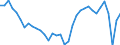 Unit of measure: Percentage of gross domestic product (GDP) / Seasonal adjustment: Unadjusted data (i.e. neither seasonally adjusted nor calendar adjusted data) / Geopolitical entity (partner): Rest of the world / Stock or flow: Balance / Balance of payments item: Goods / Geopolitical entity (reporting): Italy