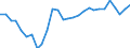 Unit of measure: Percentage of gross domestic product (GDP) / Seasonal adjustment: Unadjusted data (i.e. neither seasonally adjusted nor calendar adjusted data) / Geopolitical entity (partner): Rest of the world / Stock or flow: Balance / Balance of payments item: Goods / Geopolitical entity (reporting): Latvia
