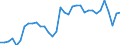 Unit of measure: Percentage of gross domestic product (GDP) / Seasonal adjustment: Unadjusted data (i.e. neither seasonally adjusted nor calendar adjusted data) / Geopolitical entity (partner): Rest of the world / Stock or flow: Balance / Balance of payments item: Goods / Geopolitical entity (reporting): Lithuania