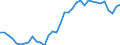 Unit of measure: Percentage of gross domestic product (GDP) / Seasonal adjustment: Unadjusted data (i.e. neither seasonally adjusted nor calendar adjusted data) / Geopolitical entity (partner): Rest of the world / Stock or flow: Balance / Balance of payments item: Goods / Geopolitical entity (reporting): Luxembourg