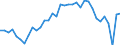 Unit of measure: Percentage of gross domestic product (GDP) / Seasonal adjustment: Unadjusted data (i.e. neither seasonally adjusted nor calendar adjusted data) / Geopolitical entity (partner): Rest of the world / Stock or flow: Balance / Balance of payments item: Goods / Geopolitical entity (reporting): Hungary