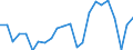 Unit of measure: Percentage of gross domestic product (GDP) / Seasonal adjustment: Unadjusted data (i.e. neither seasonally adjusted nor calendar adjusted data) / Geopolitical entity (partner): Rest of the world / Stock or flow: Balance / Balance of payments item: Goods / Geopolitical entity (reporting): Malta
