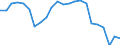 Unit of measure: Percentage of gross domestic product (GDP) / Seasonal adjustment: Unadjusted data (i.e. neither seasonally adjusted nor calendar adjusted data) / Geopolitical entity (partner): Rest of the world / Stock or flow: Balance / Balance of payments item: Goods / Geopolitical entity (reporting): Netherlands