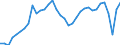 Unit of measure: Percentage of gross domestic product (GDP) / Seasonal adjustment: Unadjusted data (i.e. neither seasonally adjusted nor calendar adjusted data) / Geopolitical entity (partner): Rest of the world / Stock or flow: Balance / Balance of payments item: Goods / Geopolitical entity (reporting): Austria