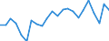 Unit of measure: Percentage of gross domestic product (GDP) / Seasonal adjustment: Unadjusted data (i.e. neither seasonally adjusted nor calendar adjusted data) / Geopolitical entity (partner): Rest of the world / Stock or flow: Balance / Balance of payments item: Goods / Geopolitical entity (reporting): Poland