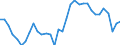 Unit of measure: Percentage of gross domestic product (GDP) / Seasonal adjustment: Unadjusted data (i.e. neither seasonally adjusted nor calendar adjusted data) / Geopolitical entity (partner): Rest of the world / Stock or flow: Balance / Balance of payments item: Goods / Geopolitical entity (reporting): Portugal