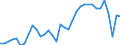 Unit of measure: Percentage of gross domestic product (GDP) / Seasonal adjustment: Unadjusted data (i.e. neither seasonally adjusted nor calendar adjusted data) / Geopolitical entity (partner): Rest of the world / Stock or flow: Balance / Balance of payments item: Goods / Geopolitical entity (reporting): Slovenia