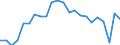 Unit of measure: Percentage of gross domestic product (GDP) / Seasonal adjustment: Unadjusted data (i.e. neither seasonally adjusted nor calendar adjusted data) / Geopolitical entity (partner): Rest of the world / Stock or flow: Balance / Balance of payments item: Goods / Geopolitical entity (reporting): Slovakia