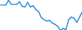 Unit of measure: Percentage of gross domestic product (GDP) / Seasonal adjustment: Unadjusted data (i.e. neither seasonally adjusted nor calendar adjusted data) / Geopolitical entity (partner): Rest of the world / Stock or flow: Balance / Balance of payments item: Goods / Geopolitical entity (reporting): Sweden