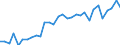 Unit of measure: Percentage of gross domestic product (GDP) / Seasonal adjustment: Unadjusted data (i.e. neither seasonally adjusted nor calendar adjusted data) / Geopolitical entity (partner): Rest of the world / Stock or flow: Balance / Balance of payments item: Services / Geopolitical entity (reporting): Bulgaria