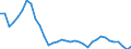 Unit of measure: Percentage of gross domestic product (GDP) / Seasonal adjustment: Unadjusted data (i.e. neither seasonally adjusted nor calendar adjusted data) / Geopolitical entity (partner): Rest of the world / Stock or flow: Balance / Balance of payments item: Services / Geopolitical entity (reporting): Czechia