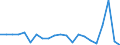 Unit of measure: Percentage of gross domestic product (GDP) / Seasonal adjustment: Unadjusted data (i.e. neither seasonally adjusted nor calendar adjusted data) / Geopolitical entity (partner): Rest of the world / Stock or flow: Balance / Balance of payments item: Services / Geopolitical entity (reporting): Denmark