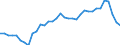 Unit of measure: Percentage of gross domestic product (GDP) / Seasonal adjustment: Unadjusted data (i.e. neither seasonally adjusted nor calendar adjusted data) / Geopolitical entity (partner): Rest of the world / Stock or flow: Balance / Balance of payments item: Services / Geopolitical entity (reporting): Germany