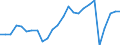 Unit of measure: Percentage of gross domestic product (GDP) / Seasonal adjustment: Unadjusted data (i.e. neither seasonally adjusted nor calendar adjusted data) / Geopolitical entity (partner): Rest of the world / Stock or flow: Balance / Balance of payments item: Services / Geopolitical entity (reporting): Greece