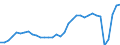 Unit of measure: Percentage of gross domestic product (GDP) / Seasonal adjustment: Unadjusted data (i.e. neither seasonally adjusted nor calendar adjusted data) / Geopolitical entity (partner): Rest of the world / Stock or flow: Balance / Balance of payments item: Services / Geopolitical entity (reporting): Spain