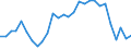 Unit of measure: Percentage of gross domestic product (GDP) / Seasonal adjustment: Unadjusted data (i.e. neither seasonally adjusted nor calendar adjusted data) / Geopolitical entity (partner): Rest of the world / Stock or flow: Balance / Balance of payments item: Services / Geopolitical entity (reporting): Latvia