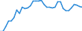 Unit of measure: Percentage of gross domestic product (GDP) / Seasonal adjustment: Unadjusted data (i.e. neither seasonally adjusted nor calendar adjusted data) / Geopolitical entity (partner): Rest of the world / Stock or flow: Balance / Balance of payments item: Services / Geopolitical entity (reporting): Luxembourg