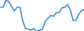 Unit of measure: Percentage of gross domestic product (GDP) / Seasonal adjustment: Unadjusted data (i.e. neither seasonally adjusted nor calendar adjusted data) / Geopolitical entity (partner): Rest of the world / Stock or flow: Balance / Balance of payments item: Services / Geopolitical entity (reporting): Hungary