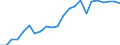 Unit of measure: Percentage of gross domestic product (GDP) / Seasonal adjustment: Unadjusted data (i.e. neither seasonally adjusted nor calendar adjusted data) / Geopolitical entity (partner): Rest of the world / Stock or flow: Balance / Balance of payments item: Services / Geopolitical entity (reporting): Malta