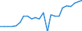 Unit of measure: Percentage of gross domestic product (GDP) / Seasonal adjustment: Unadjusted data (i.e. neither seasonally adjusted nor calendar adjusted data) / Geopolitical entity (partner): Rest of the world / Stock or flow: Balance / Balance of payments item: Services / Geopolitical entity (reporting): Netherlands