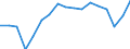 Unit of measure: Percentage of gross domestic product (GDP) / Seasonal adjustment: Unadjusted data (i.e. neither seasonally adjusted nor calendar adjusted data) / BOP_item: Current account / Stock or flow: Credit / Geopolitical entity (partner): Rest of the world / Geopolitical entity (reporting): Bulgaria