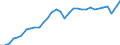 Unit of measure: Percentage of gross domestic product (GDP) / Seasonal adjustment: Unadjusted data (i.e. neither seasonally adjusted nor calendar adjusted data) / BOP_item: Current account / Stock or flow: Credit / Geopolitical entity (partner): Rest of the world / Geopolitical entity (reporting): Germany