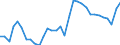 Unit of measure: Percentage of gross domestic product (GDP) / Seasonal adjustment: Unadjusted data (i.e. neither seasonally adjusted nor calendar adjusted data) / BOP_item: Current account / Stock or flow: Credit / Geopolitical entity (partner): Rest of the world / Geopolitical entity (reporting): Estonia