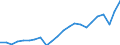 Unit of measure: Percentage of gross domestic product (GDP) / Seasonal adjustment: Unadjusted data (i.e. neither seasonally adjusted nor calendar adjusted data) / BOP_item: Current account / Stock or flow: Credit / Geopolitical entity (partner): Rest of the world / Geopolitical entity (reporting): Greece