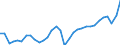 Unit of measure: Percentage of gross domestic product (GDP) / Seasonal adjustment: Unadjusted data (i.e. neither seasonally adjusted nor calendar adjusted data) / BOP_item: Current account / Stock or flow: Credit / Geopolitical entity (partner): Rest of the world / Geopolitical entity (reporting): Italy