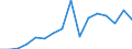 Unit of measure: Percentage of gross domestic product (GDP) / Seasonal adjustment: Unadjusted data (i.e. neither seasonally adjusted nor calendar adjusted data) / BOP_item: Current account / Stock or flow: Credit / Geopolitical entity (partner): Rest of the world / Geopolitical entity (reporting): Cyprus