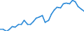 Unit of measure: Percentage of gross domestic product (GDP) / Seasonal adjustment: Unadjusted data (i.e. neither seasonally adjusted nor calendar adjusted data) / BOP_item: Current account / Stock or flow: Credit / Geopolitical entity (partner): Rest of the world / Geopolitical entity (reporting): Luxembourg