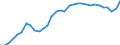 Unit of measure: Percentage of gross domestic product (GDP) / Seasonal adjustment: Unadjusted data (i.e. neither seasonally adjusted nor calendar adjusted data) / BOP_item: Current account / Stock or flow: Credit / Geopolitical entity (partner): Rest of the world / Geopolitical entity (reporting): Hungary