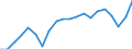 Unit of measure: Percentage of gross domestic product (GDP) / Seasonal adjustment: Unadjusted data (i.e. neither seasonally adjusted nor calendar adjusted data) / BOP_item: Current account / Stock or flow: Credit / Geopolitical entity (partner): Rest of the world / Geopolitical entity (reporting): Netherlands