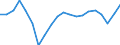 Unit of measure: Percentage of gross domestic product (GDP) / Seasonal adjustment: Unadjusted data (i.e. neither seasonally adjusted nor calendar adjusted data) / BOP_item: Current account / Stock or flow: Credit / Geopolitical entity (partner): Rest of the world / Geopolitical entity (reporting): Slovakia