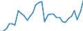 Unit of measure: Percentage of gross domestic product (GDP) / Seasonal adjustment: Unadjusted data (i.e. neither seasonally adjusted nor calendar adjusted data) / BOP_item: Current account / Stock or flow: Credit / Geopolitical entity (partner): Rest of the world / Geopolitical entity (reporting): Finland