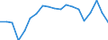 Unit of measure: Percentage of gross domestic product (GDP) / Seasonal adjustment: Unadjusted data (i.e. neither seasonally adjusted nor calendar adjusted data) / Balance of payments item: Current account / Stock or flow: Credit / Geopolitical entity (partner): Rest of the world / Geopolitical entity (reporting): Bulgaria