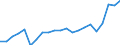 Unit of measure: Percentage of gross domestic product (GDP) / Seasonal adjustment: Unadjusted data (i.e. neither seasonally adjusted nor calendar adjusted data) / Balance of payments item: Current account / Stock or flow: Credit / Geopolitical entity (partner): Rest of the world / Geopolitical entity (reporting): Denmark