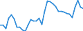 Unit of measure: Percentage of gross domestic product (GDP) / Seasonal adjustment: Unadjusted data (i.e. neither seasonally adjusted nor calendar adjusted data) / Balance of payments item: Current account / Stock or flow: Credit / Geopolitical entity (partner): Rest of the world / Geopolitical entity (reporting): Estonia