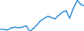 Unit of measure: Percentage of gross domestic product (GDP) / Seasonal adjustment: Unadjusted data (i.e. neither seasonally adjusted nor calendar adjusted data) / Balance of payments item: Current account / Stock or flow: Credit / Geopolitical entity (partner): Rest of the world / Geopolitical entity (reporting): Greece