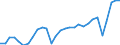 Unit of measure: Percentage of gross domestic product (GDP) / Seasonal adjustment: Unadjusted data (i.e. neither seasonally adjusted nor calendar adjusted data) / Balance of payments item: Current account / Stock or flow: Credit / Geopolitical entity (partner): Rest of the world / Geopolitical entity (reporting): France