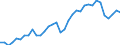 Unit of measure: Percentage of gross domestic product (GDP) / Seasonal adjustment: Unadjusted data (i.e. neither seasonally adjusted nor calendar adjusted data) / Balance of payments item: Current account / Stock or flow: Credit / Geopolitical entity (partner): Rest of the world / Geopolitical entity (reporting): Luxembourg