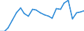 Unit of measure: Percentage of gross domestic product (GDP) / Seasonal adjustment: Unadjusted data (i.e. neither seasonally adjusted nor calendar adjusted data) / Balance of payments item: Current account / Stock or flow: Credit / Geopolitical entity (partner): Rest of the world / Geopolitical entity (reporting): Malta