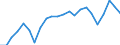 Unit of measure: Percentage of gross domestic product (GDP) / Seasonal adjustment: Unadjusted data (i.e. neither seasonally adjusted nor calendar adjusted data) / Balance of payments item: Current account / Stock or flow: Credit / Geopolitical entity (partner): Rest of the world / Geopolitical entity (reporting): Netherlands