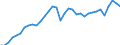 Unit of measure: Percentage of gross domestic product (GDP) / Seasonal adjustment: Unadjusted data (i.e. neither seasonally adjusted nor calendar adjusted data) / Balance of payments item: Current account / Stock or flow: Credit / Geopolitical entity (partner): Rest of the world / Geopolitical entity (reporting): Austria