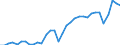 Unit of measure: Percentage of gross domestic product (GDP) / Seasonal adjustment: Unadjusted data (i.e. neither seasonally adjusted nor calendar adjusted data) / Balance of payments item: Current account / Stock or flow: Credit / Geopolitical entity (partner): Rest of the world / Geopolitical entity (reporting): Portugal