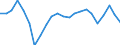 Unit of measure: Percentage of gross domestic product (GDP) / Seasonal adjustment: Unadjusted data (i.e. neither seasonally adjusted nor calendar adjusted data) / Balance of payments item: Current account / Stock or flow: Credit / Geopolitical entity (partner): Rest of the world / Geopolitical entity (reporting): Slovakia