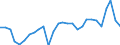 Unit of measure: Percentage of gross domestic product (GDP) / Seasonal adjustment: Unadjusted data (i.e. neither seasonally adjusted nor calendar adjusted data) / Balance of payments item: Goods and services / Stock or flow: Credit / Geopolitical entity (partner): Rest of the world / Geopolitical entity (reporting): Belgium