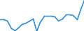 Unit of measure: Percentage of gross domestic product (GDP) / Seasonal adjustment: Unadjusted data (i.e. neither seasonally adjusted nor calendar adjusted data) / BOP_item: Goods and services / Stock or flow: Credit / Geopolitical entity (partner): Rest of the world / Geopolitical entity (reporting): Belgium