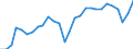 Unit of measure: Percentage of gross domestic product (GDP) / Seasonal adjustment: Unadjusted data (i.e. neither seasonally adjusted nor calendar adjusted data) / BOP_item: Goods and services / Stock or flow: Credit / Geopolitical entity (partner): Rest of the world / Geopolitical entity (reporting): Bulgaria